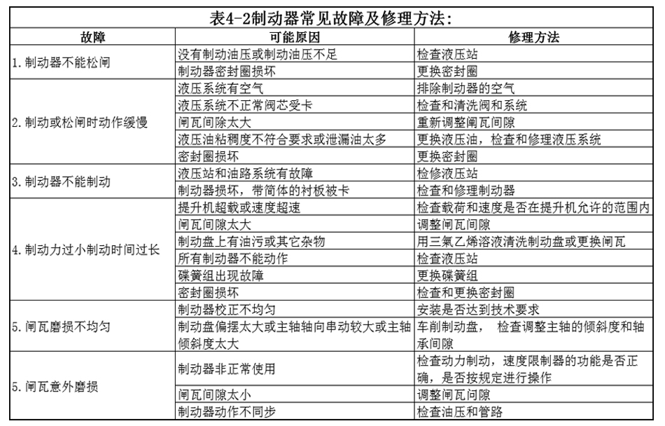 盘型制动器常见事故及处理方法.jpg