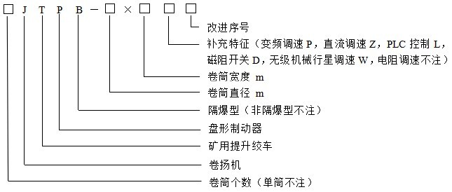 JTPB产品型号表示.jpg